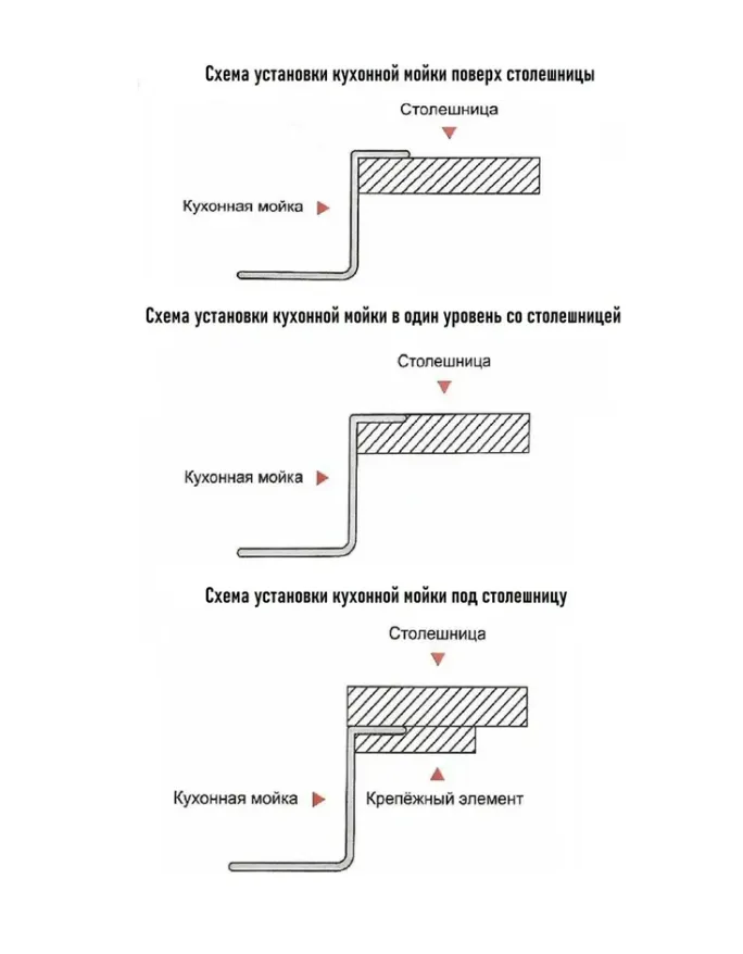 Картина продукта
